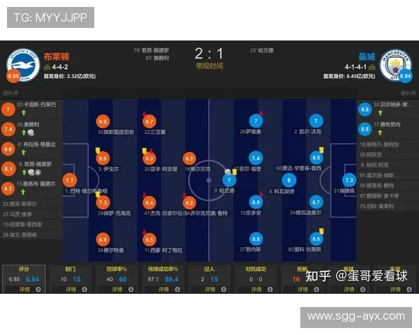 布莱顿防线稳定成基石 新赛季战绩持续走高引关注英超焦点 布莱顿防线稳定成基石 新赛季战绩持续走高引关注英超焦点